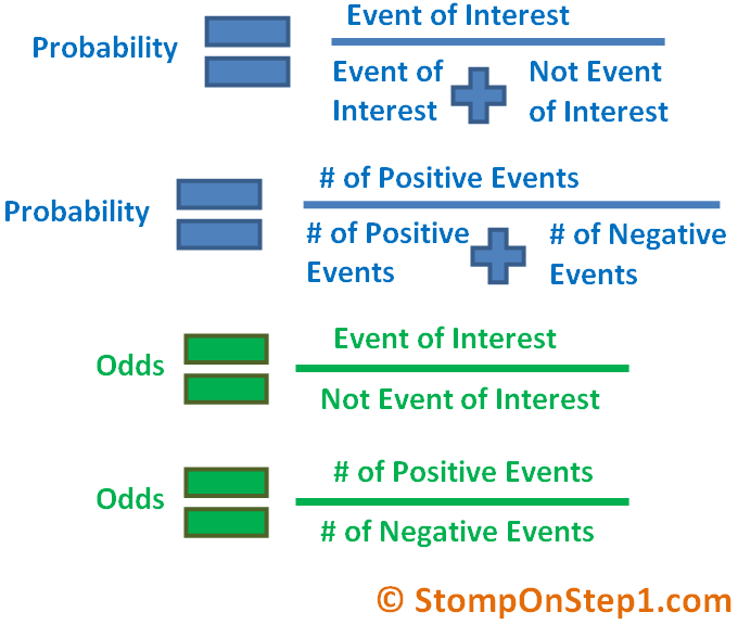 risk probability method