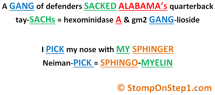 Niemann–Pick type C Mnemonic