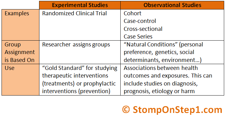 Observation And Experimentation Of Observation